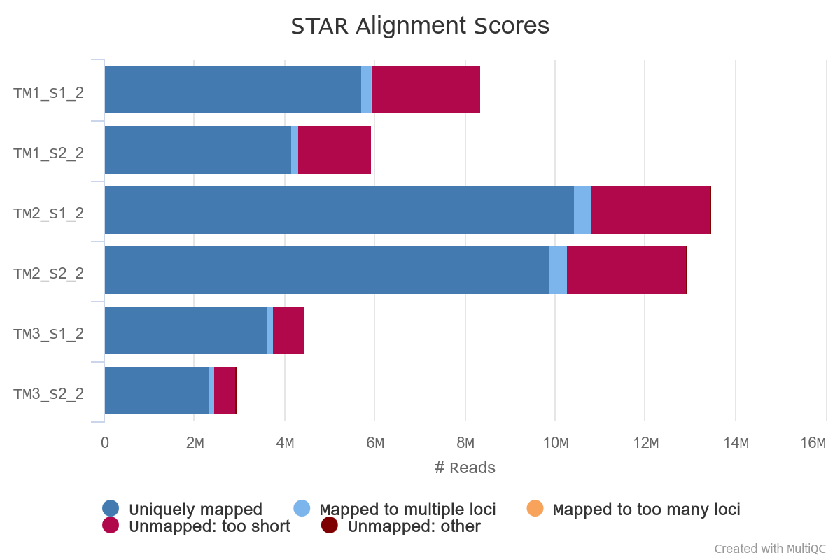 Mapping stat