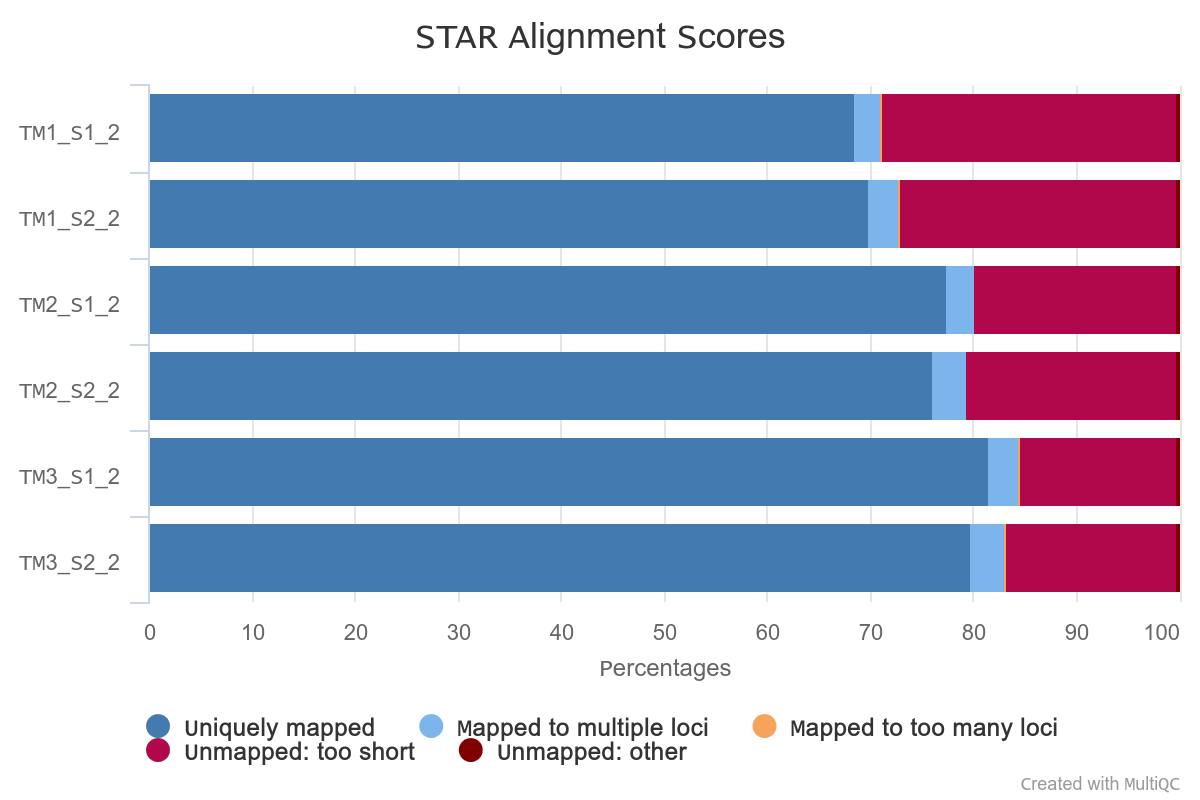Mapping stat perc